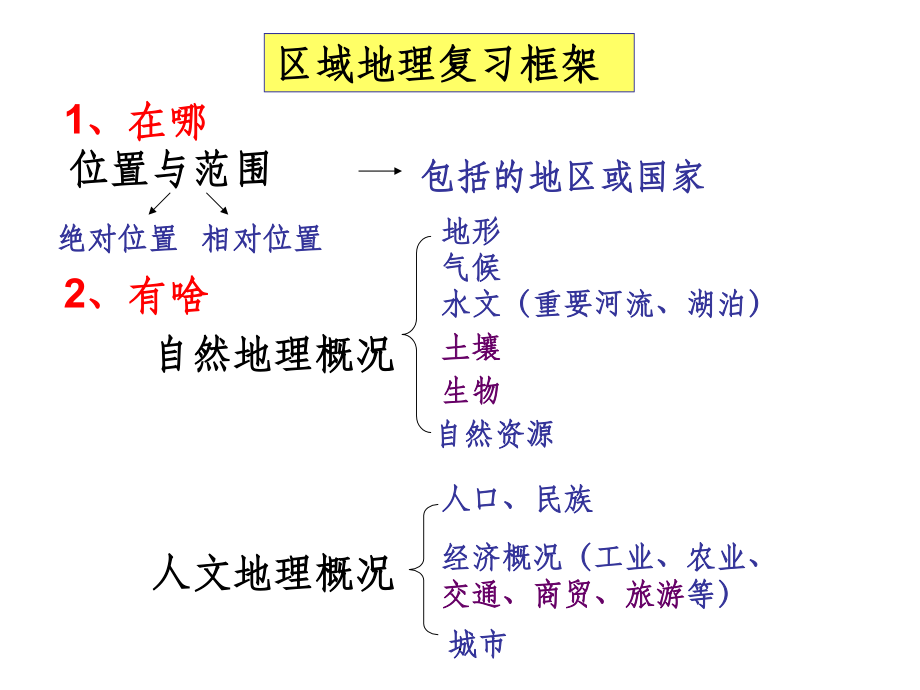 世界地形及河流分布ppt课件_第3页