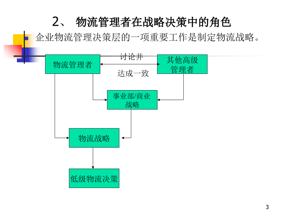 第三讲企业物流战略课件_第3页