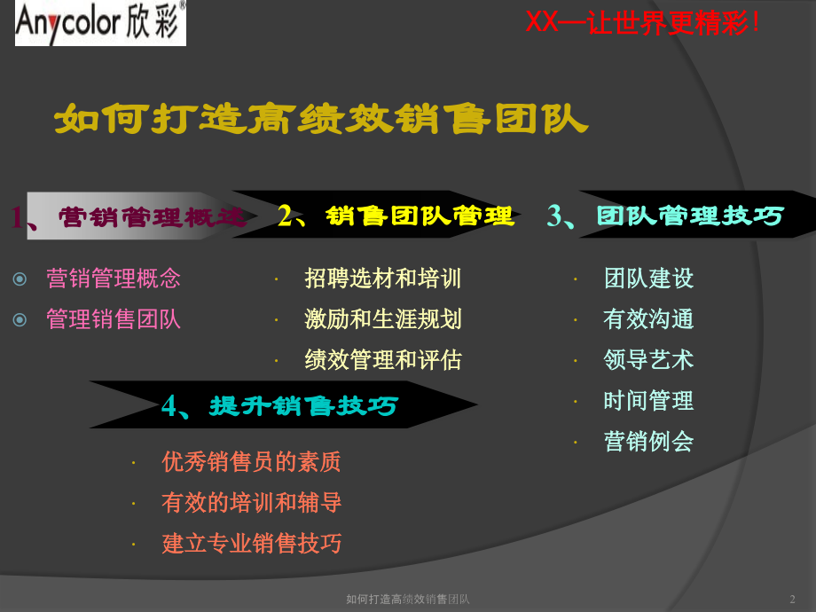 {企业团队建设}打造的高绩效的营销团队_第2页