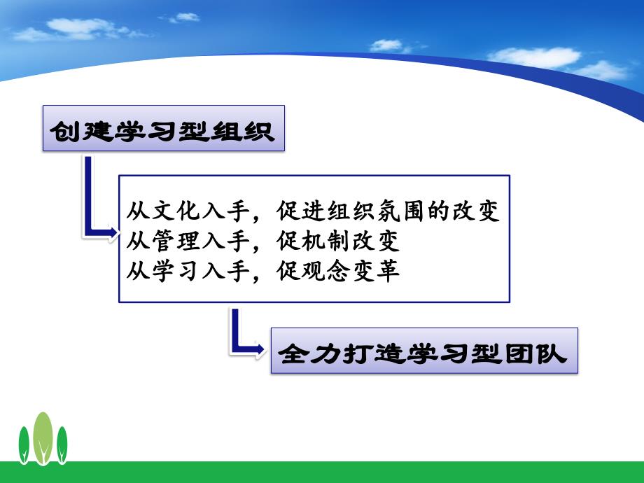 {企业团队建设}打造学习型团队提高组织的核心_第2页