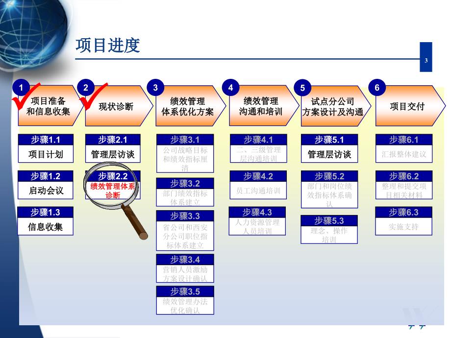 {企业管理诊断}某公司绩效管理体系现状诊断报告_第3页