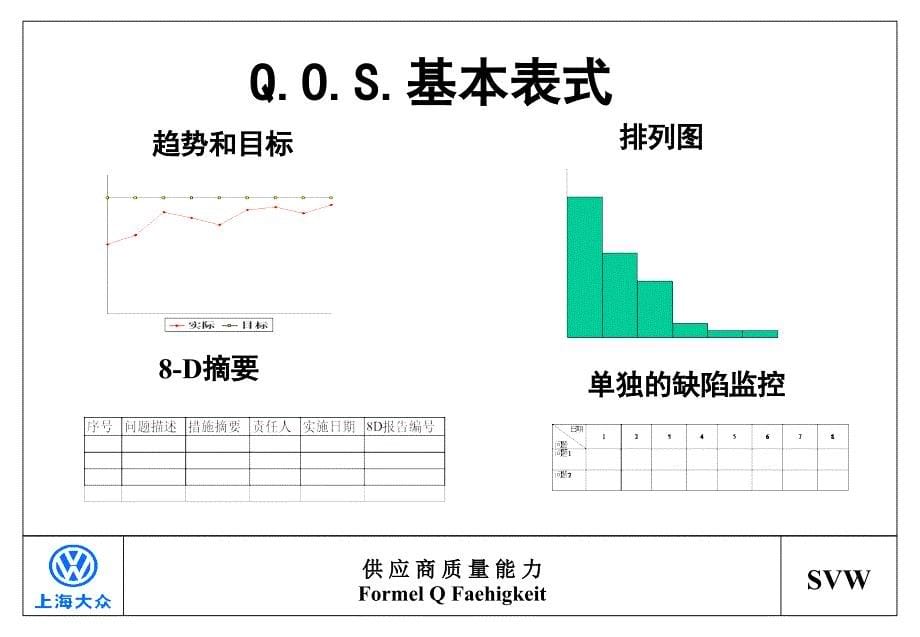 {企业管理运营}QOS管理信息系统准则_第5页