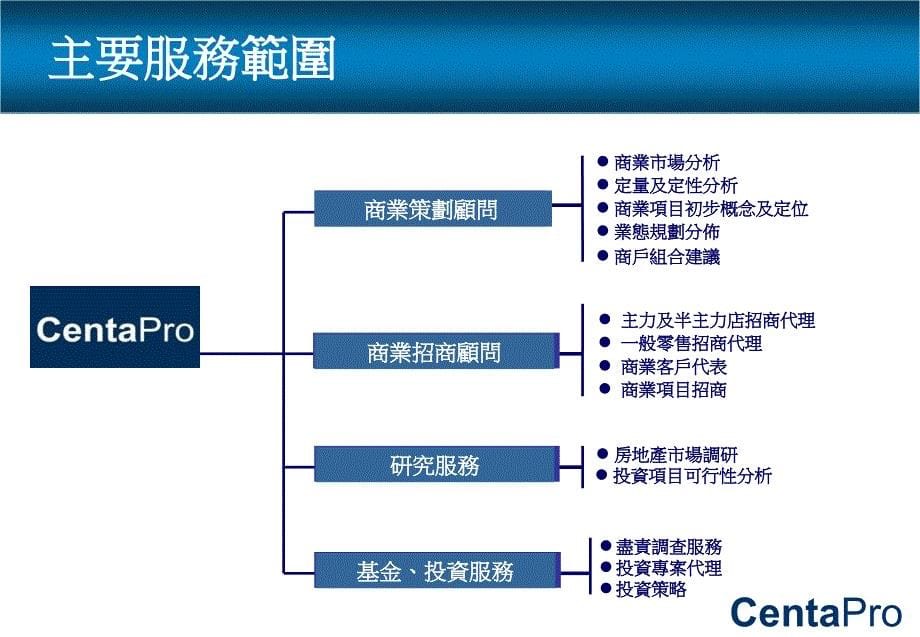 {物业公司管理}中原森拓普物业顾问某市公司简介50PPT_第5页