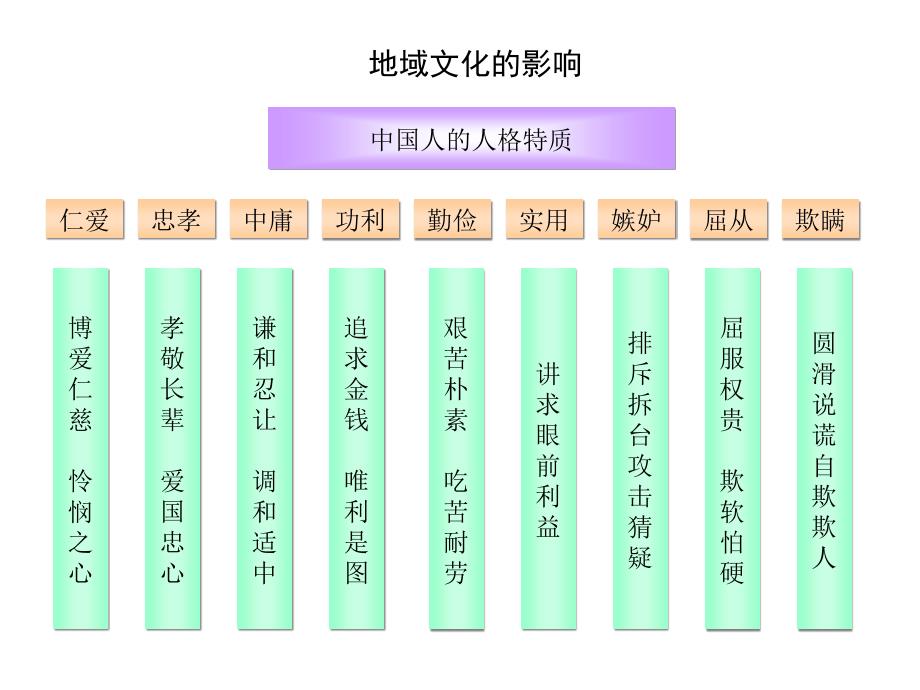 {企业文化}华立企业文化诊断_第4页