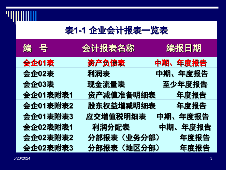 第二章会计报表与税制课件_第3页