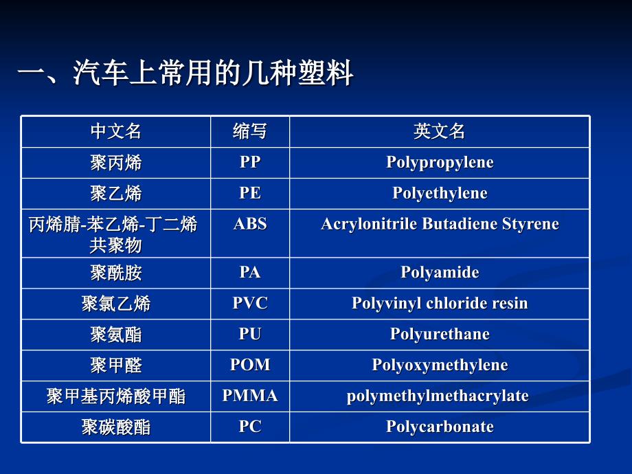 {塑料与橡胶管理}金发塑料培训_第2页