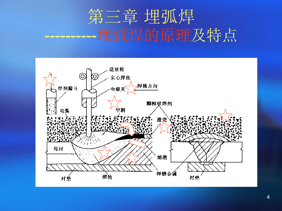 {冶金行业管理}冶金精品文档焊接办法与设备_第4页