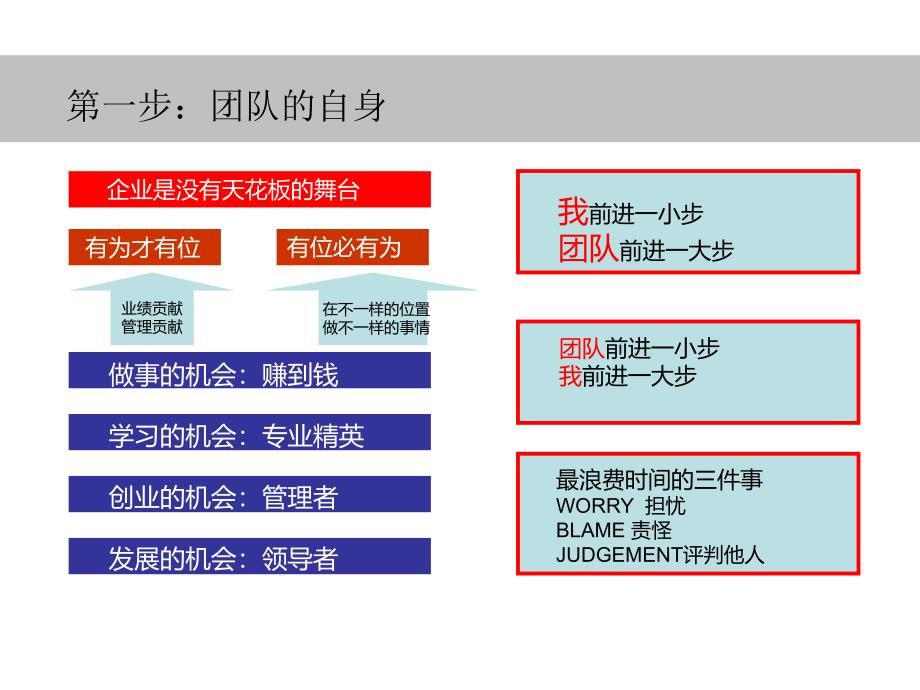 {企业团队建设}团队培养手册_第3页