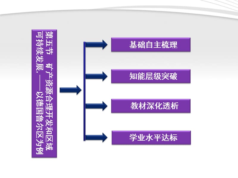 {冶金行业管理}矿产资源合理开发与可持续发展概述_第3页