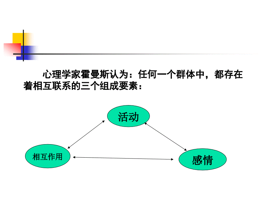 {企业组织设计}组织行为学第7章_第4页