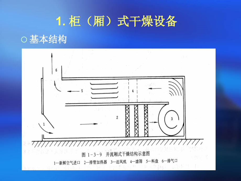 {企业管理制度}食品的干制办法概述_第3页