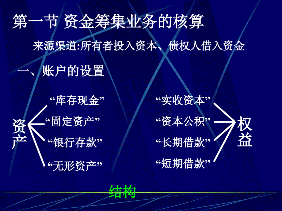 基础会计教学幻灯片第四章研究报告_第3页