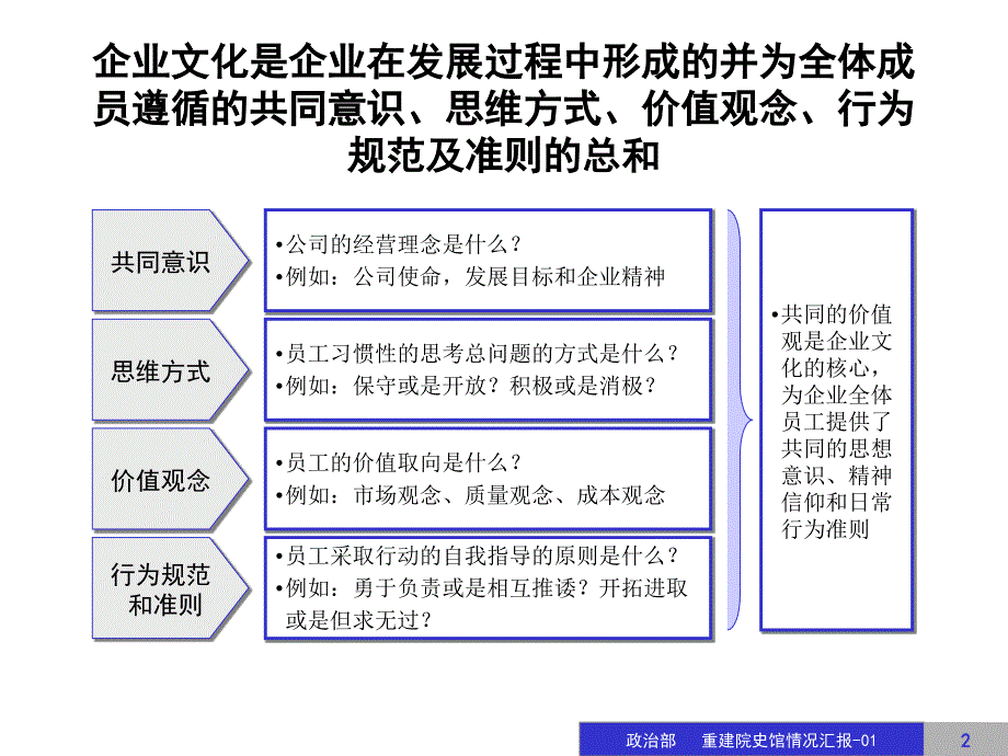 {企业文化}公司企业文化建设实施方案_第2页