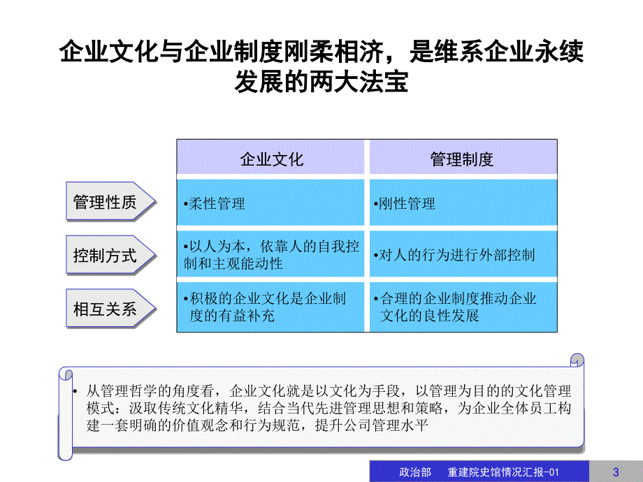 {企业文化}公司企业文化建设实施方案_第3页