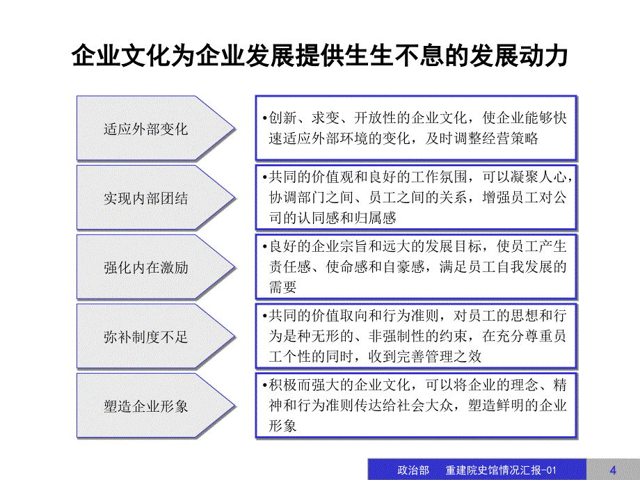 {企业文化}公司企业文化建设实施方案_第4页