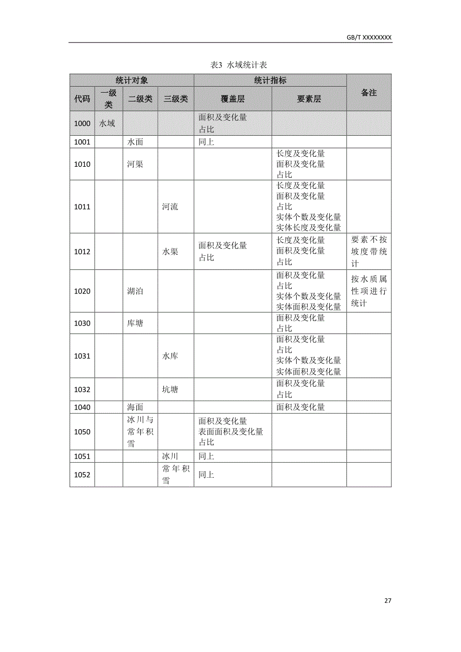 基础性地理国情监测基本统计内容说明、报表目录与表样、变化报表目录与表样_第4页