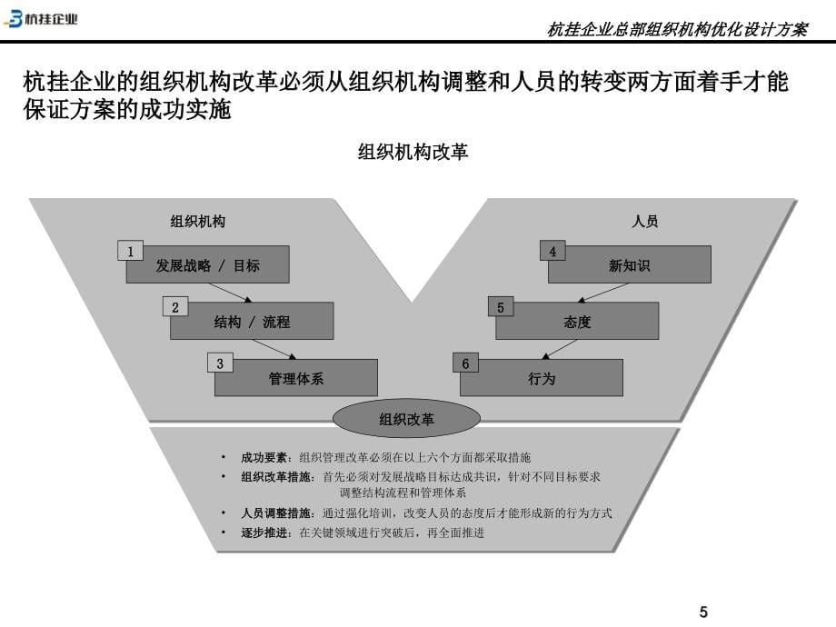 {企业组织设计}企业总部组织机构优化设计_第5页