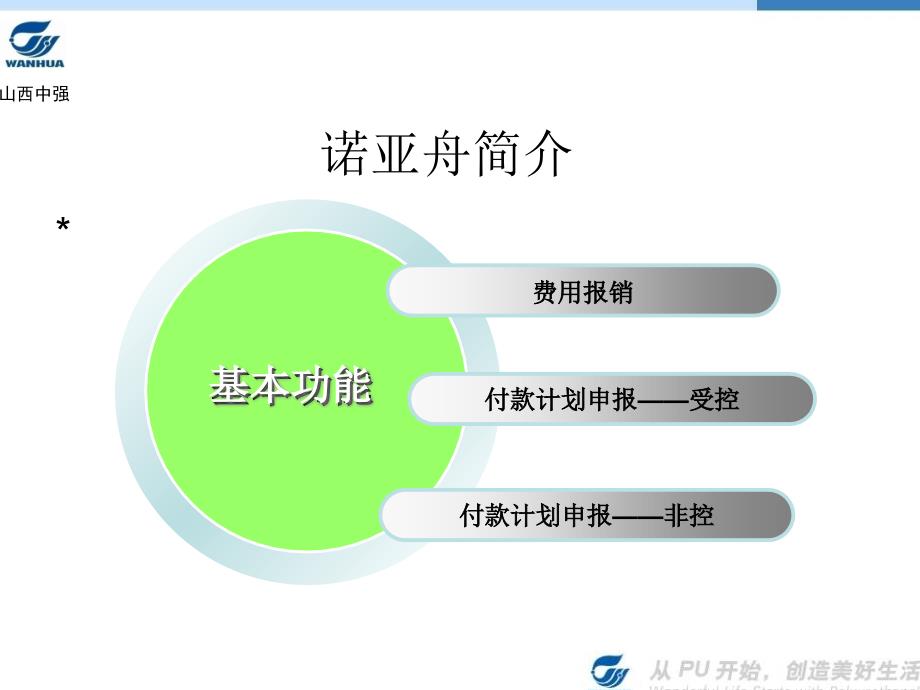 {冶金行业管理}煤业诺亚舟讲义_第3页