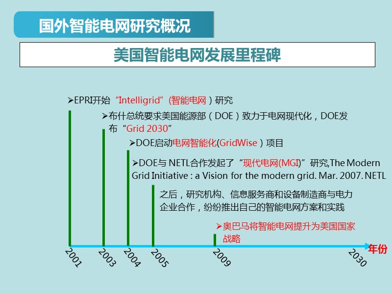 {通信公司管理}讲稿通信支撑电网智能化new_第3页