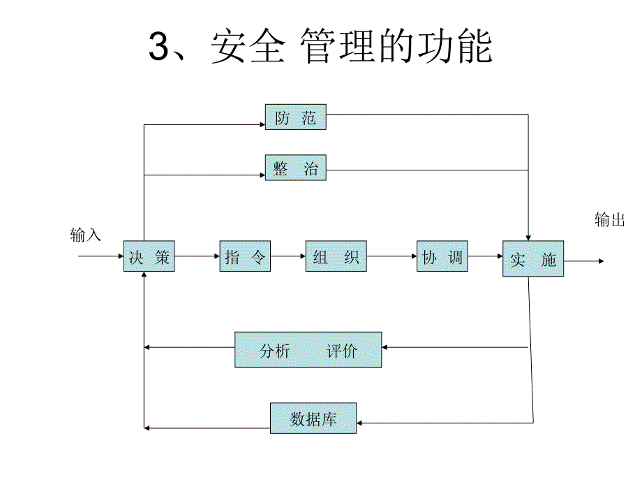 {冶金行业管理}煤矿区队安全管理_第3页