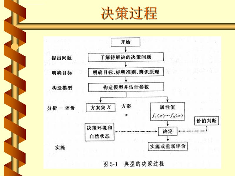 第九章安全决策课件_第3页