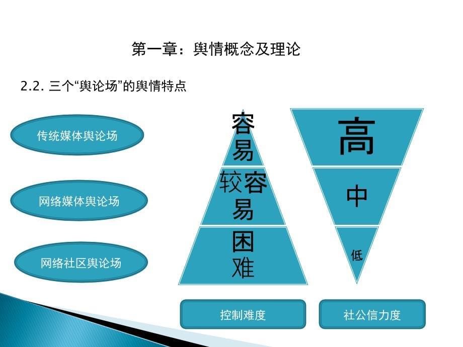 {企业危机管理}央企如何应对舆论危机_第5页