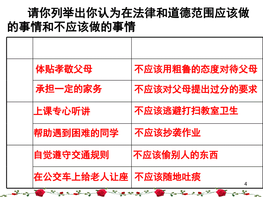 第二框《不同身份有不同责任》课件改(苏教版八年级上)_第3页