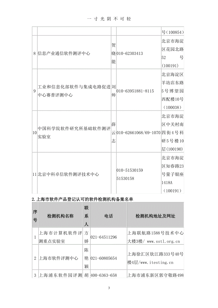 全国软件产品检测机构汇总（2020年8月整理）.pdf_第3页