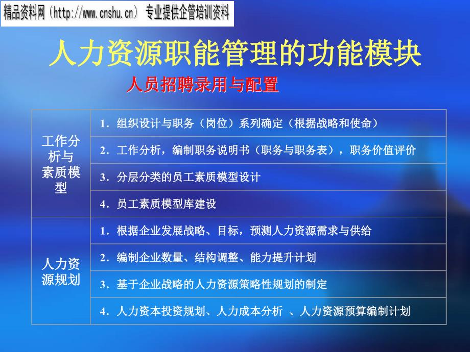 {企业管理制度}汽车企业绩效管理制度的实施与考评_第3页