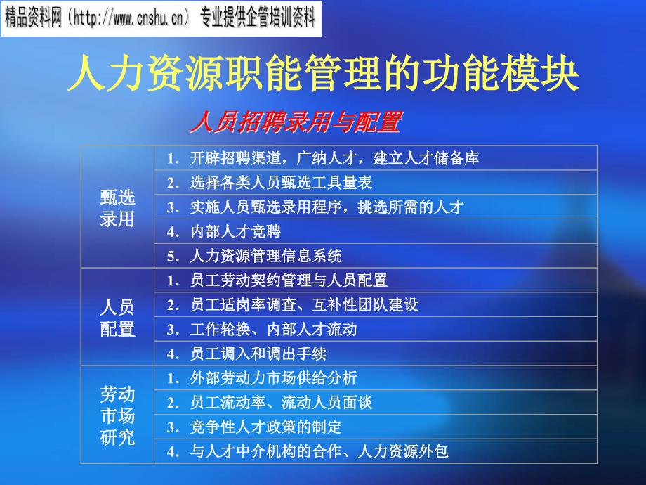 {企业管理制度}汽车企业绩效管理制度的实施与考评_第4页