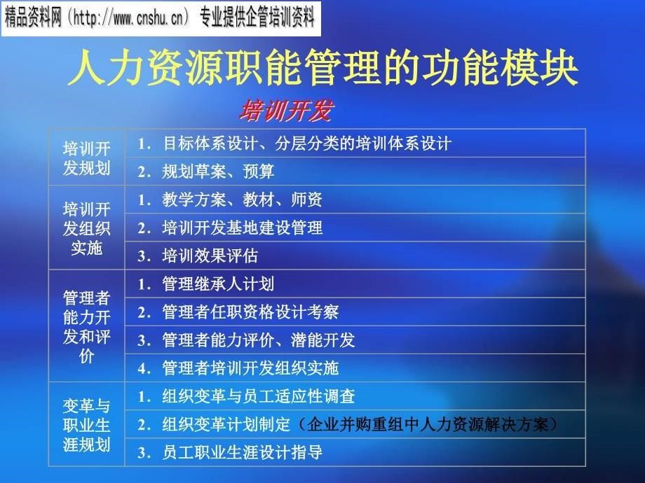 {企业管理制度}汽车企业绩效管理制度的实施与考评_第5页