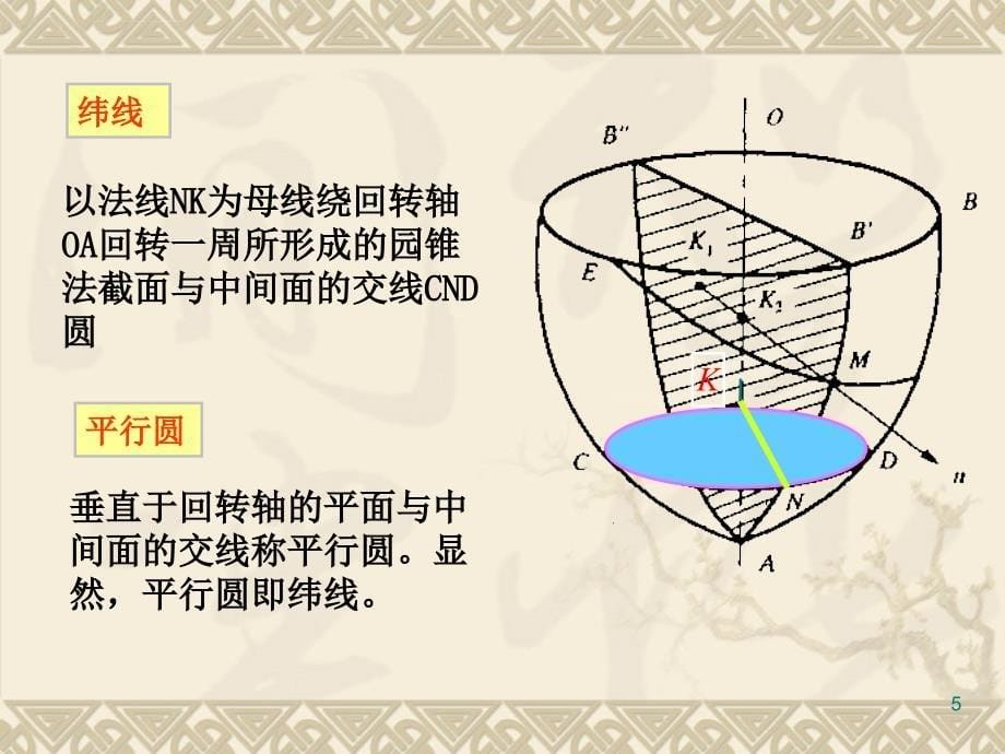 第二章化工设备强度计算基础课件_第5页