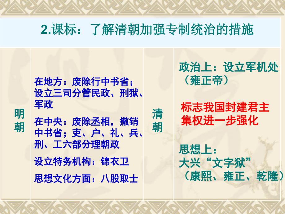 {企业危机管理}第三单元统一多民族国家的巩固和社会的危机新_第4页