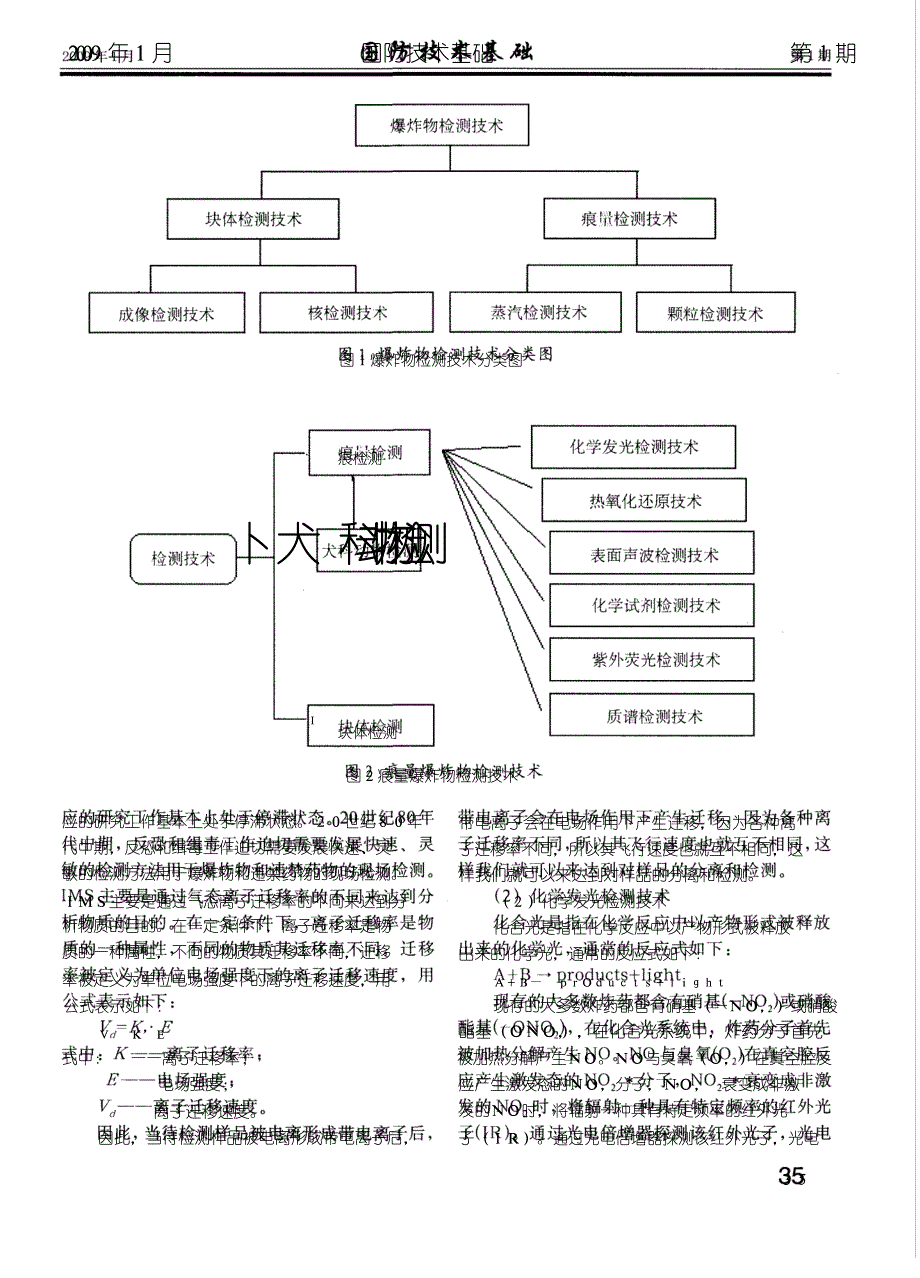 分析化学 中分 国外爆炸物检测技术综述(一)——痕量爆炸物检测技术 ._第2页