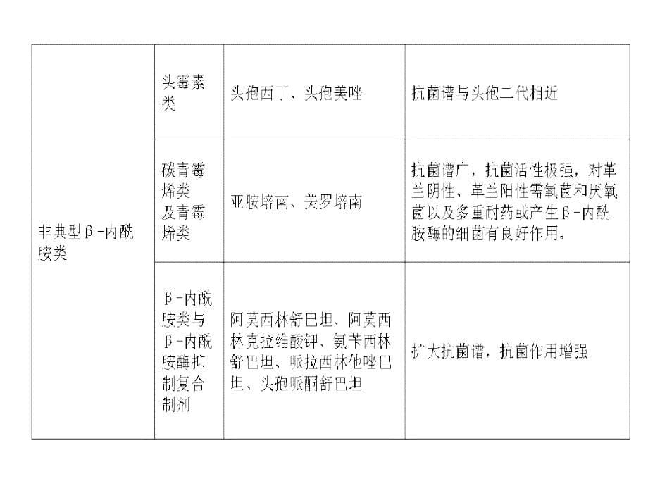 {医疗药品管理}药事管理知识培训_第5页