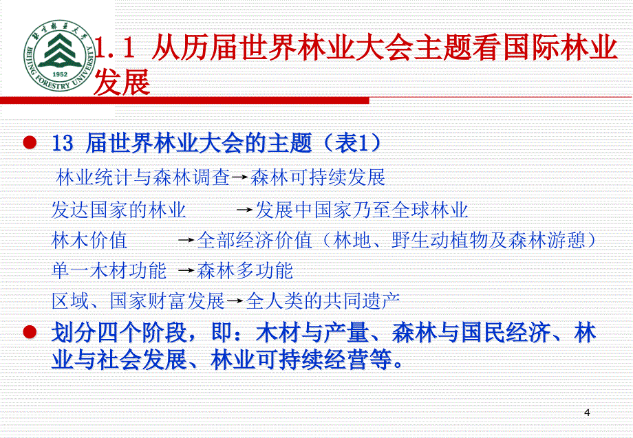 {企业经营管理}绪论森林可持续经营与优先研究领域_第4页