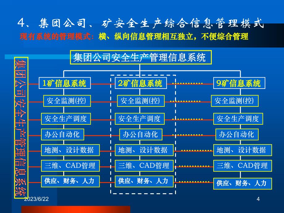 {冶金行业管理}三维数字矿山信息系统_第4页