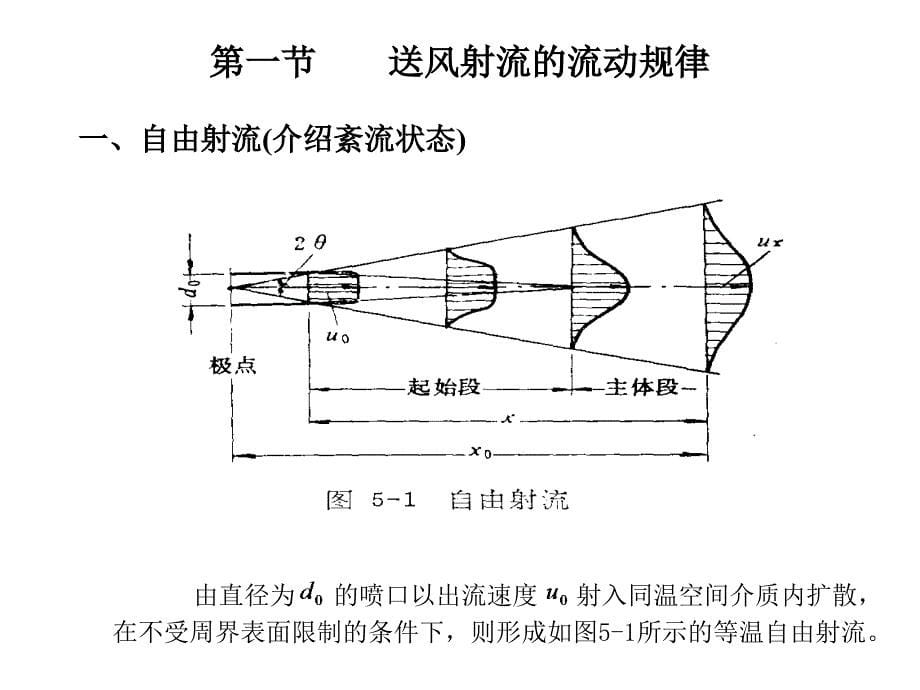 {企业组织设计}空调第5章气流组织_第5页