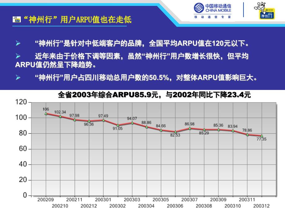 {企业组织设计}四川神州行组织设计方案_第4页