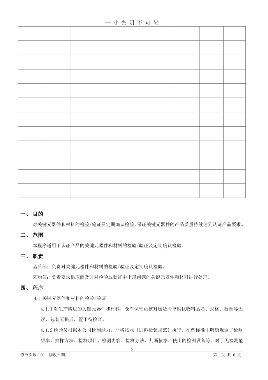 关键元器件和材料定期确认检验控制程序（2020年8月整理）.pdf_第2页