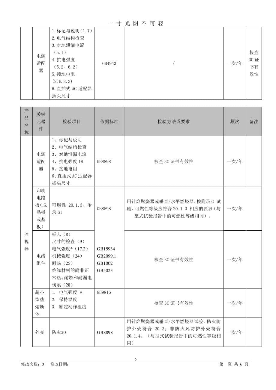 关键元器件和材料定期确认检验控制程序（2020年8月整理）.pdf_第5页