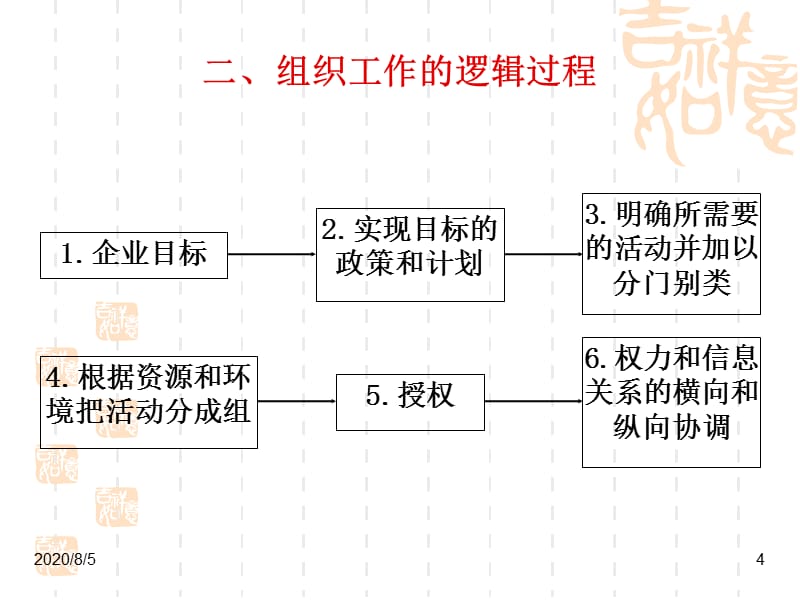 {企业组织设计}第七讲组织设计_第4页