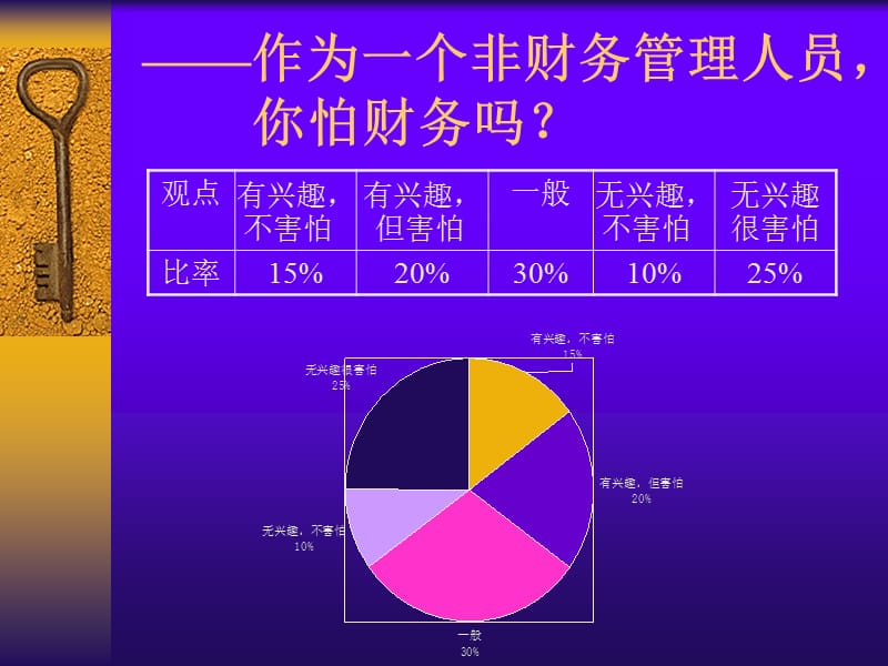 {企业管理运营}非財務人員的財務管理_第4页