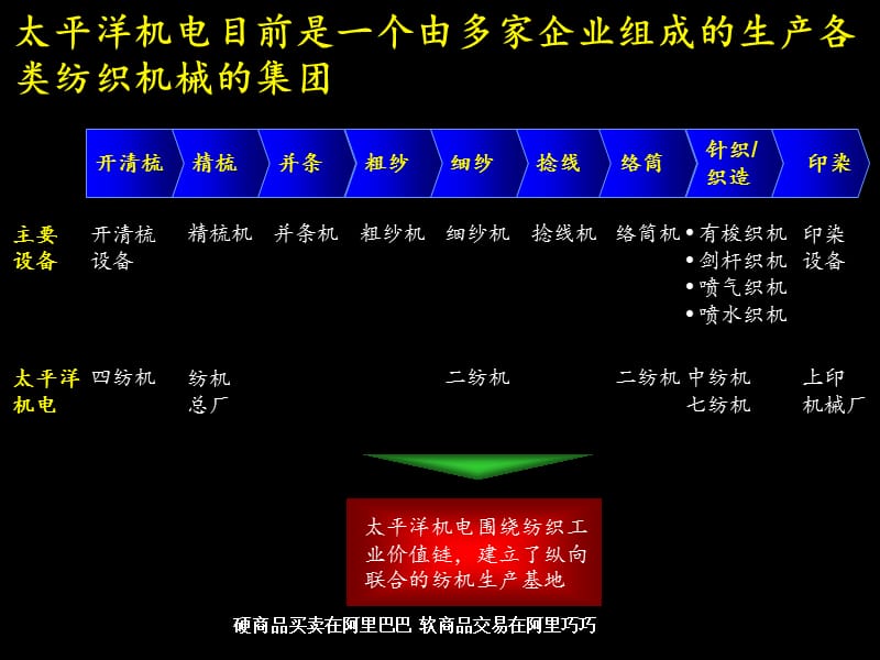 {企业管理诊断}某市太平洋机电集团诊断启动会文件_第3页