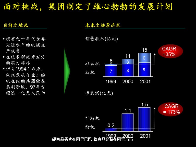 {企业管理诊断}某市太平洋机电集团诊断启动会文件_第4页