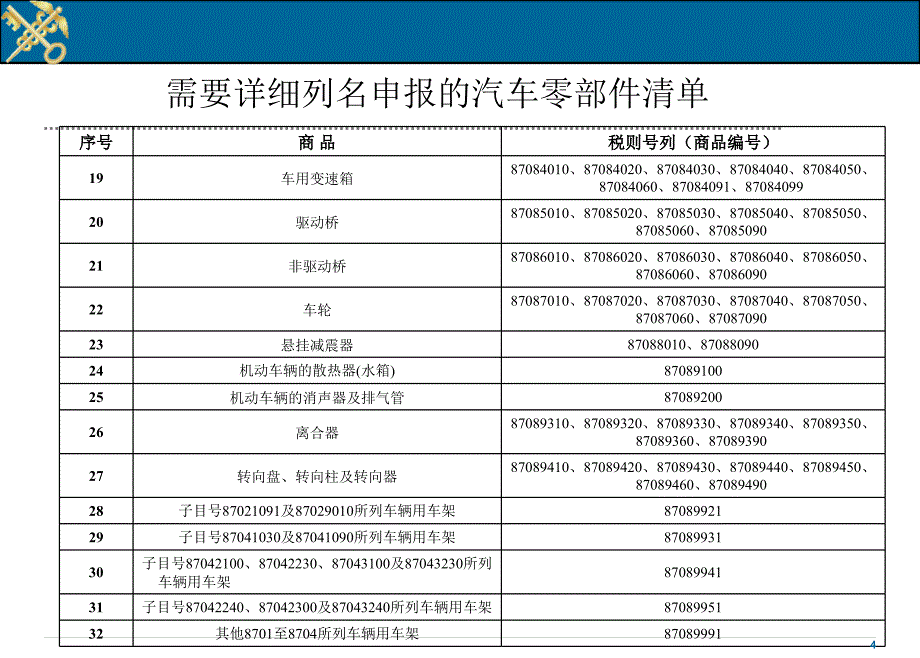 {企业管理制度}汽车零部件规范申报_第4页