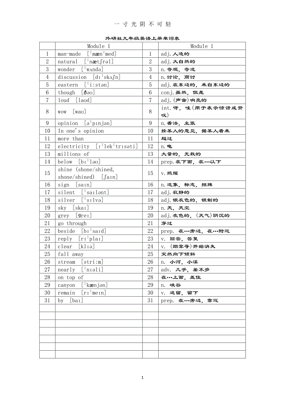 九上英语单词表(外研版)（整理）.pdf_第1页