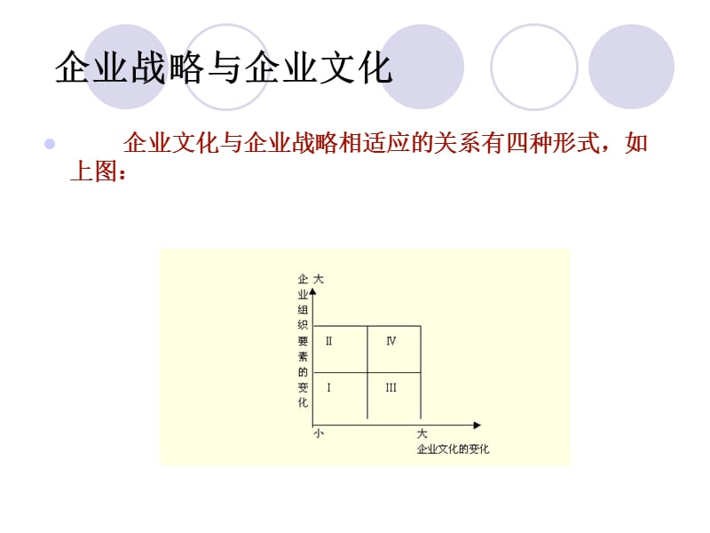 {企业文化}企业战略与企业文化培训讲义_第4页