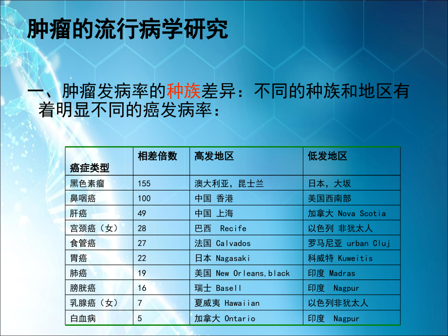 肿瘤遗传学(研究生)ppt课件_第4页
