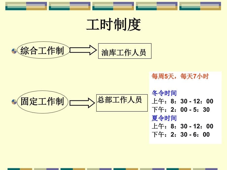 {企业管理制度}厦门海澳集团行政和人事管理制度_第5页